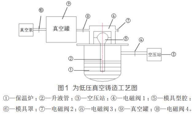 機電一體化在精密鑄造澆筑技術的控制應用