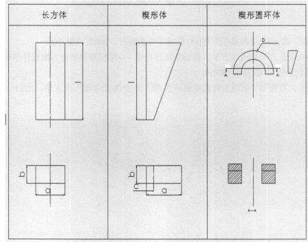 澆口補帖在精密鑄造中的應用